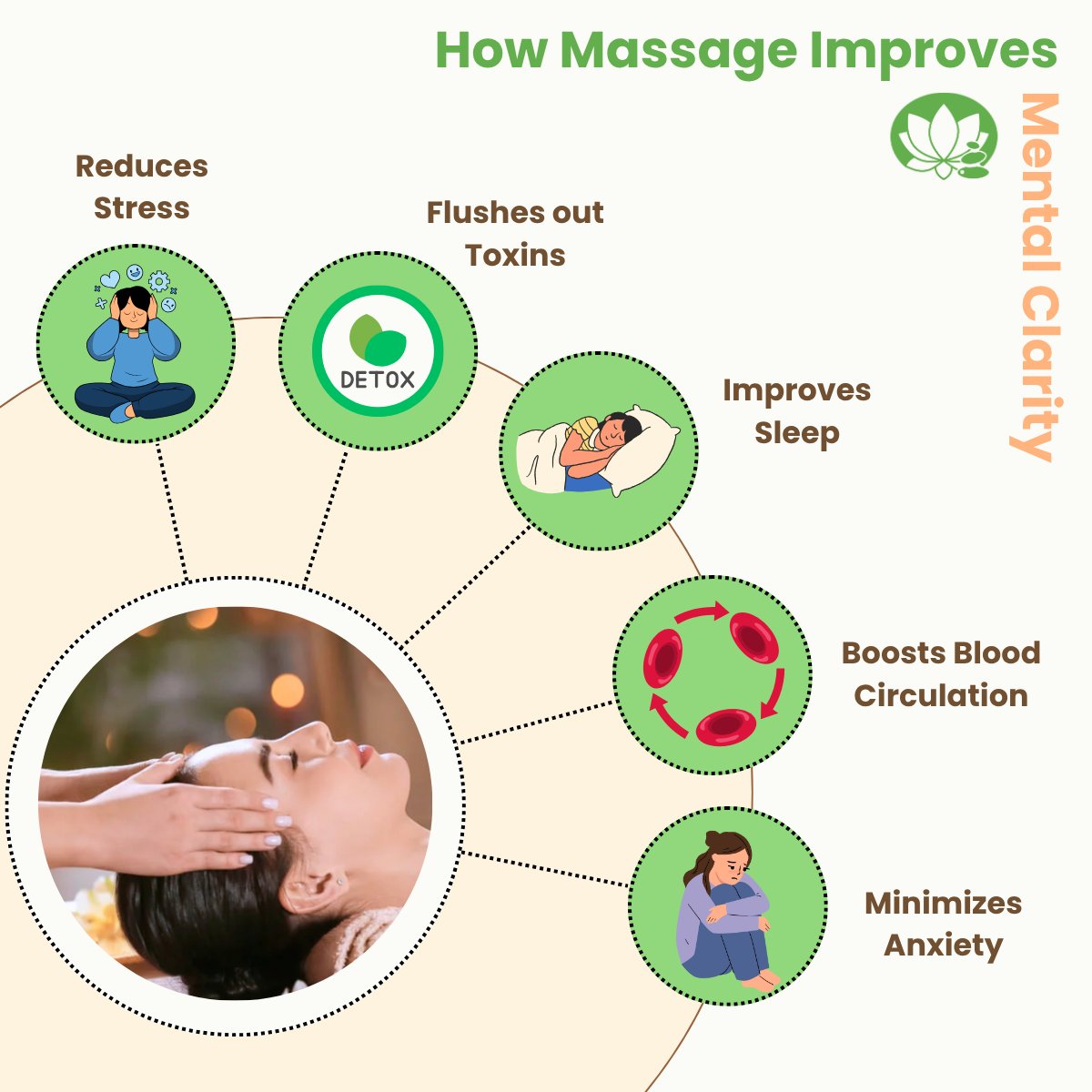 How massage improves mental clarity